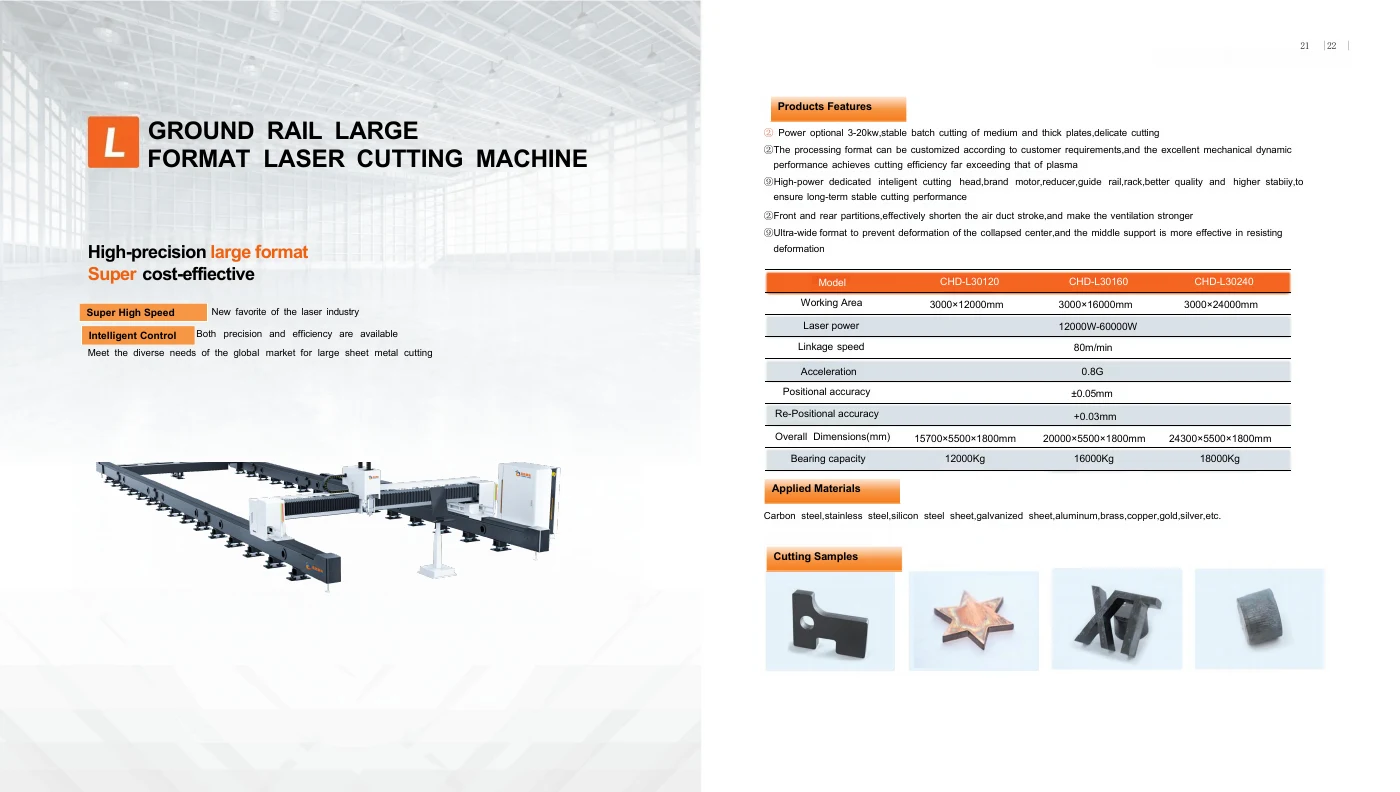 CHENDA catalogue spread; revision and applicability to be confirmed
